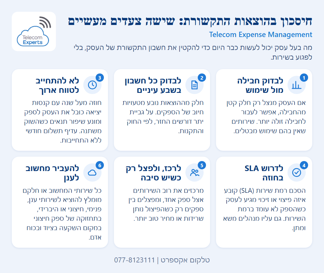 שישה צעדים לחיסכון בהוצאות התקשורת של העסק: בדיקת חבילה, בדיקת חשבונות, התחייבות קצרה, SLA, ריכוז שירותים ופיצול רק לשרידות או מחיר, ומעבר לענן
