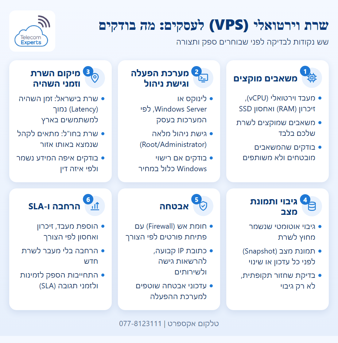 שרת וירטואלי VPS לעסקים: שש נקודות לבדיקה, ממשאבים מוקצים, מערכת הפעלה וגישת ניהול ומיקום השרת, ועד גיבוי ותמונת מצב, אבטחה והרחבה עם SLA