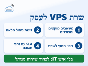 שרת VPS לעסק: משאבים מוקצים ומבודדים, גישת ניהול מלאה וגיבוי מחוץ לשרת
